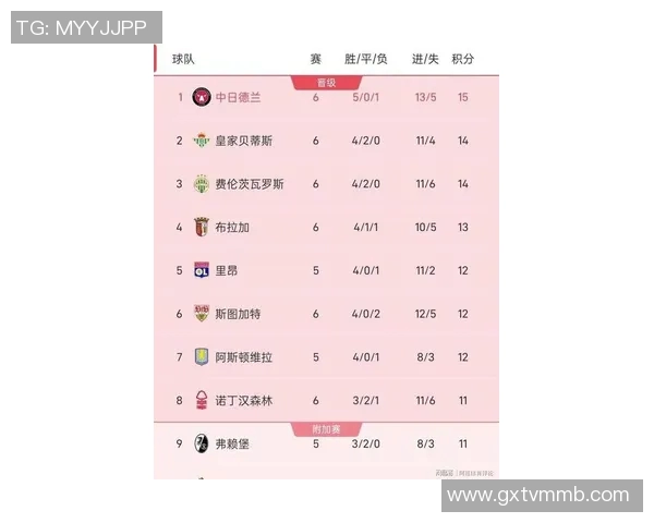 最新战报：欧联全场高光瞬间集锦