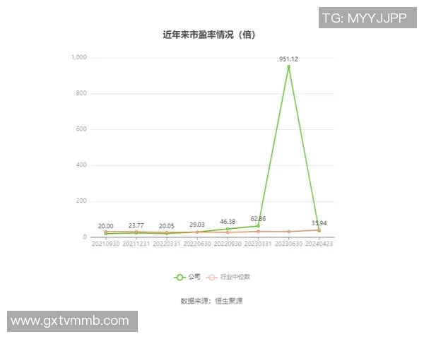 技术统计:三分王近5场表现一览 技术统计:三分王近5场表现一览