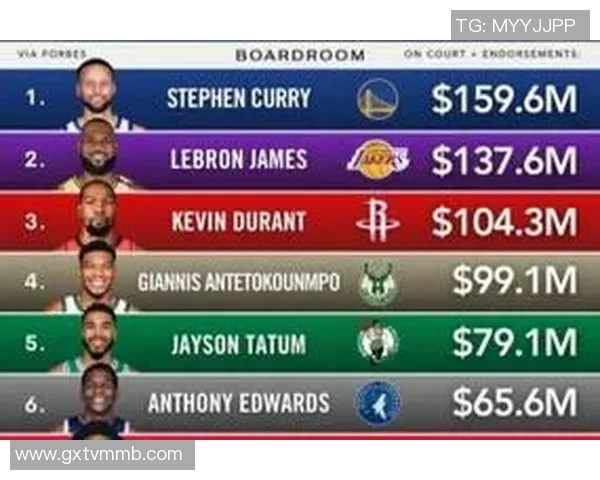 球员薪资排行榜2025